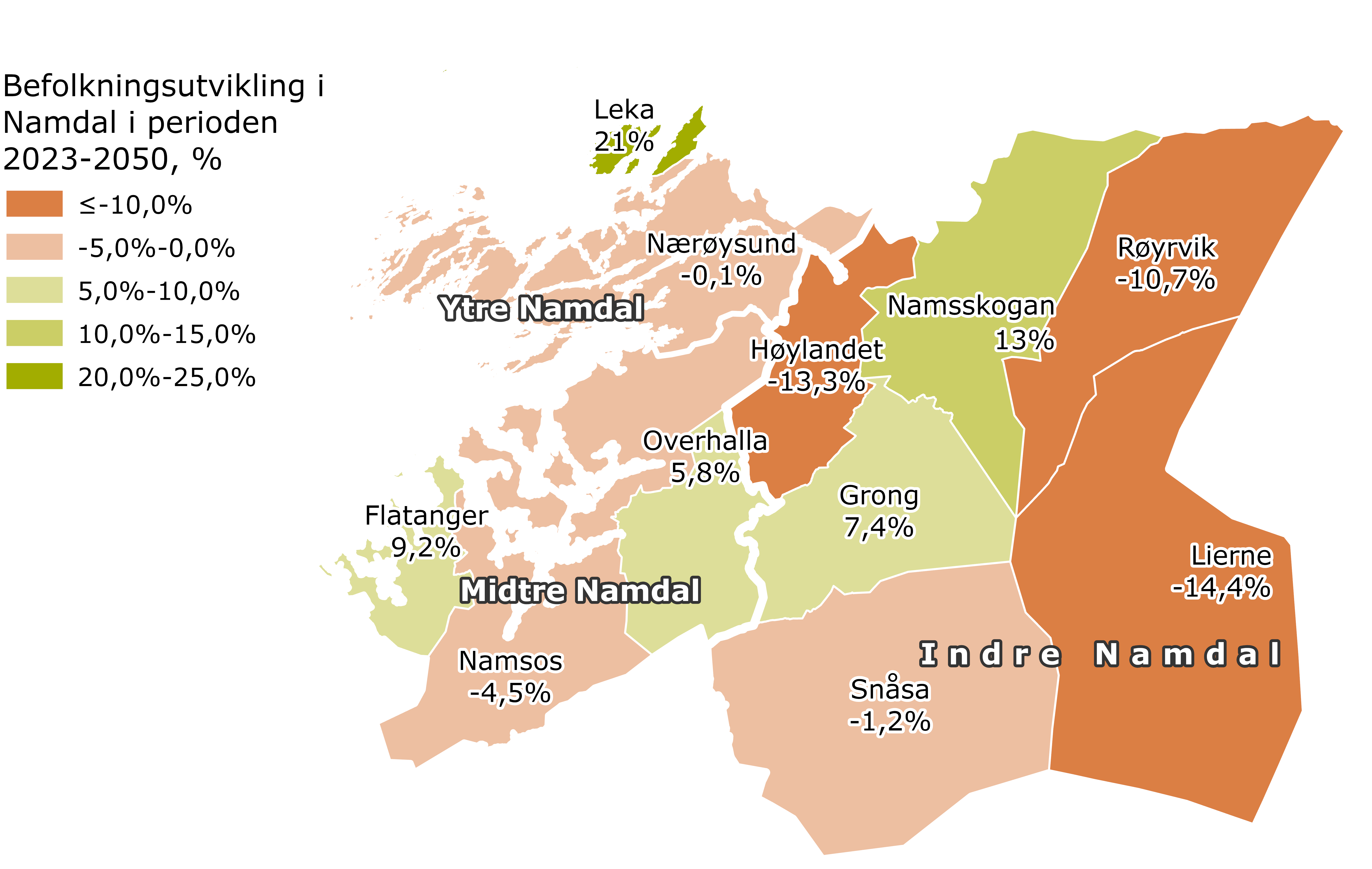 Befolkningsutvikling i Namdal 2023-2050, %, A5